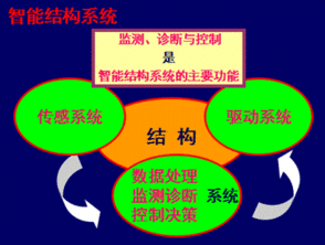 創新驅動發展 開拓引領未來——第七屆水庫大壩新技術推廣研討會在蜀召開