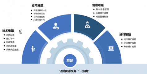 2022產品首播 技術驅動，構建全省‘一張網’與全國‘大市場’新格局